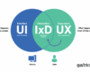 Skills and Knowlegde “Must-Haves” as a UI/UX Designer | by Rory ...