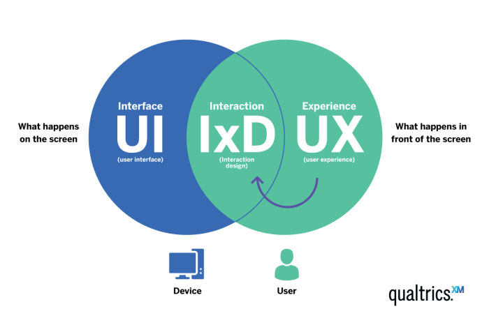 Skills and Knowlegde “Must-Haves” as a UI/UX Designer | by Rory ... Skills and Knowlegde “Must-Haves” as a UI/UX Designer | by Rory ...