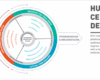 Human-Centered Design? - Blog CEDIM Cedim News
