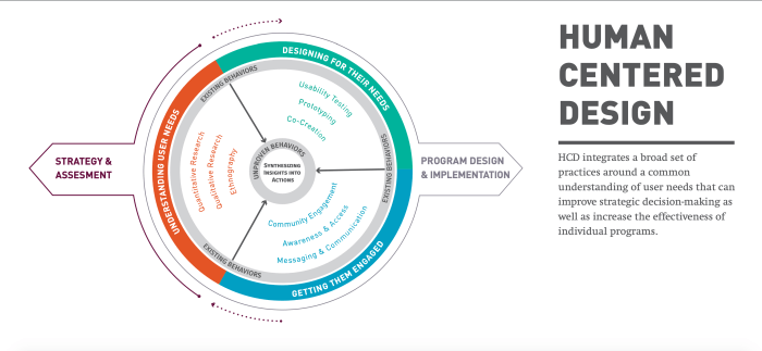 Human-Centered Design? - Blog CEDIM Cedim News Human-Centered Design? - Blog CEDIM Cedim News