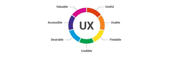What is User Experience (UX) Design? | Interaction Design Foundation (IxDF) What is User Experience (UX) Design? | Interaction Design Foundation (IxDF)