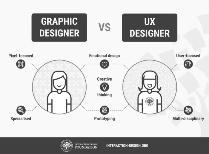 What is User Experience (UX) Design? — updated 2025 | IxDF What is User Experience (UX) Design? — updated 2025 | IxDF