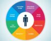 User Experience (UX): The Fast Five - Shortie Designs