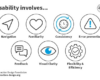 What is Usability - The Ultimate Guide | IxDF