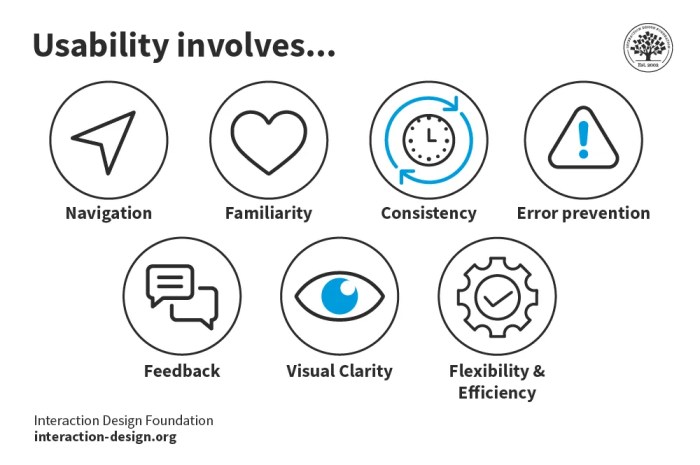 What is Usability - The Ultimate Guide | IxDF What is Usability - The Ultimate Guide | IxDF