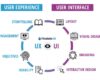 What is User Experience? | Finalsite Blog