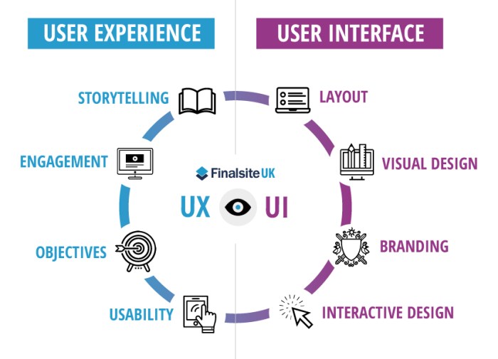 What is User Experience? | Finalsite Blog What is User Experience? | Finalsite Blog